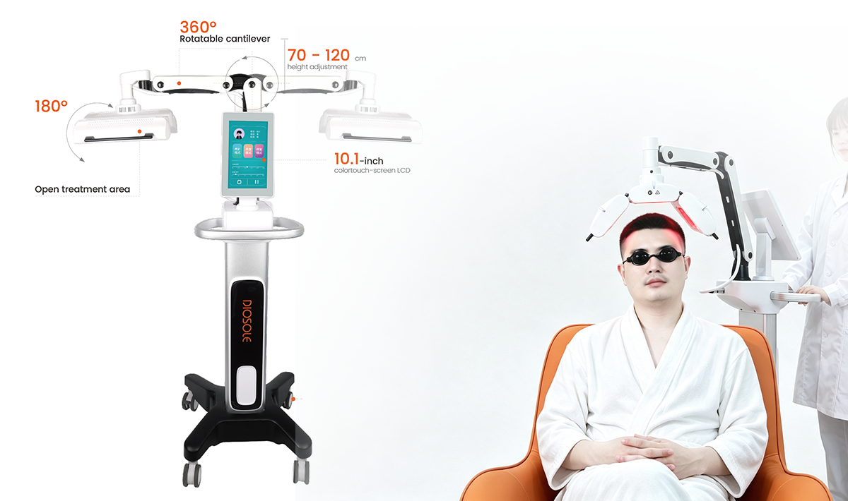 Core Adjustable Functions